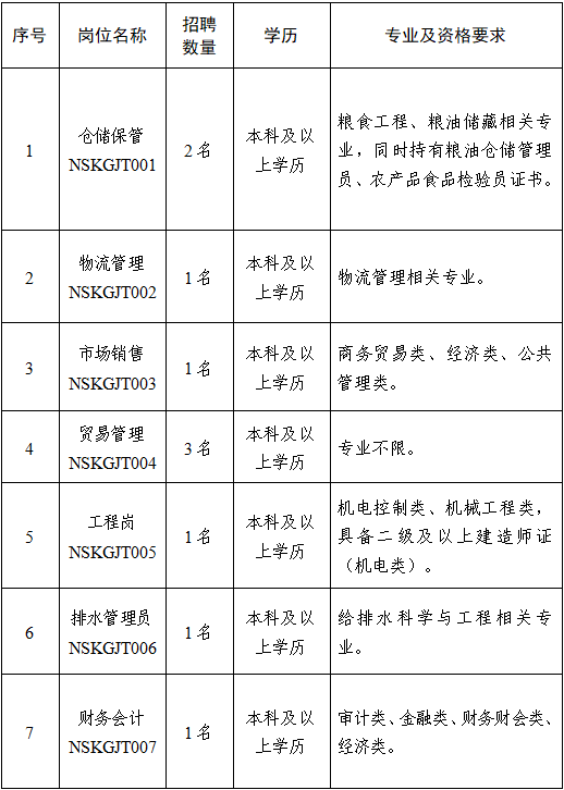 招聘崗位所需資格條件及要求.png
