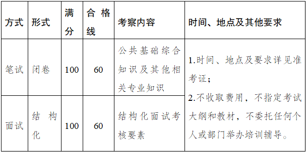 筆試及面試要求.png